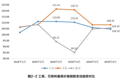 温岭 中国工量刃具指数2018年上半年度指数运行报告